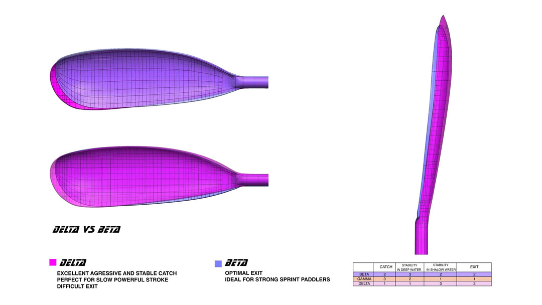 Jantex Delta vs Beta blade comparison